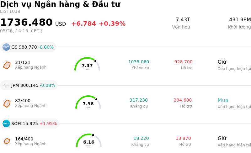 Dịch vụ Ngân hàng & Đầu tư