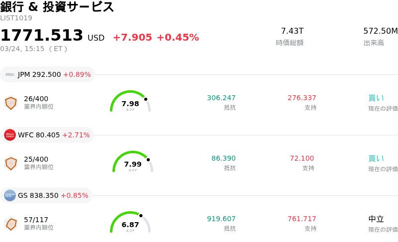 銀行 & 投資サービス