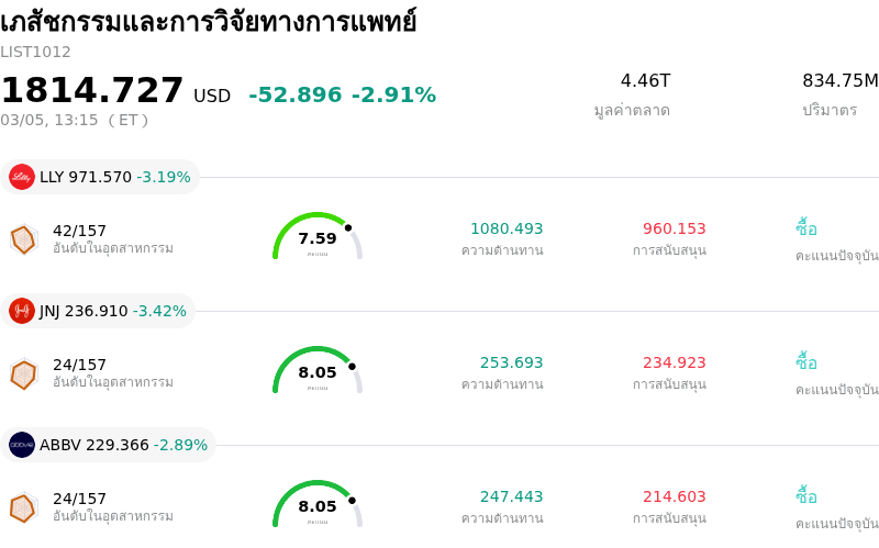 เภสัชกรรมและการวิจัยทางการแพทย์
