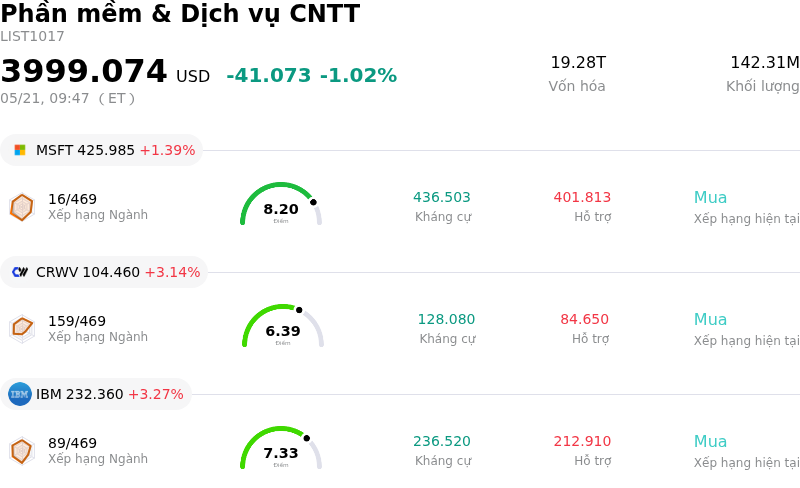 Phần mềm & Dịch vụ CNTT