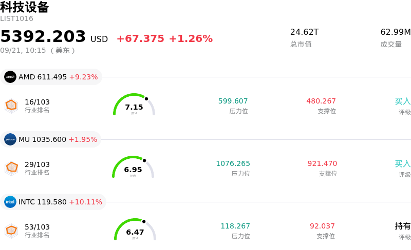 科技设备