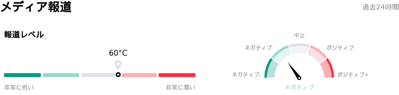Intel Corpメディア報道