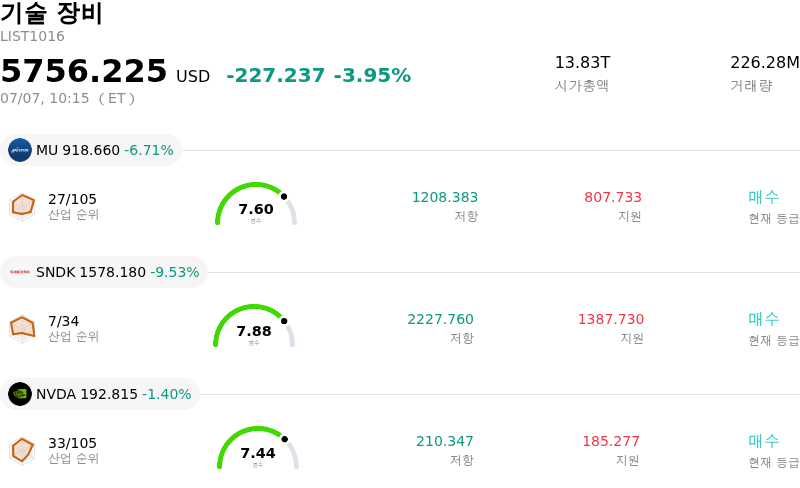 기술 장비