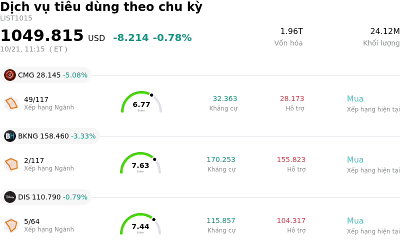 Dịch vụ tiêu dùng theo chu kỳ