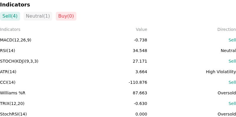 IndicatorAnalysis