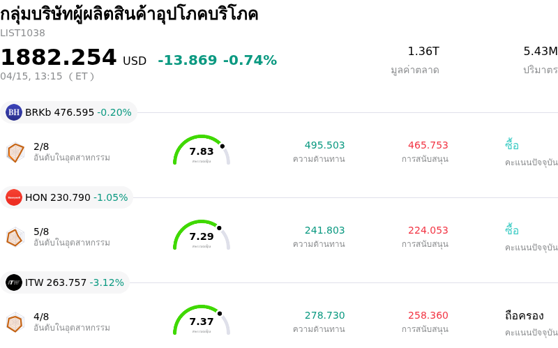 กลุ่มบริษัทผู้ผลิตสินค้าอุปโภคบริโภค