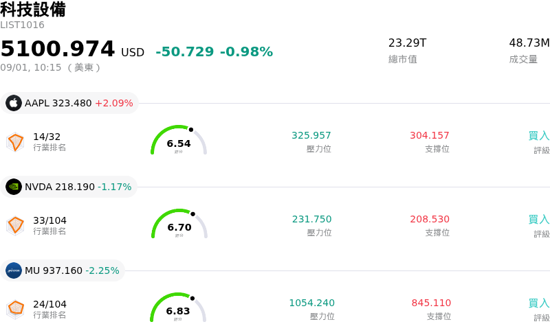 科技設備
