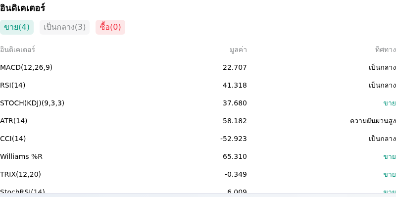 IndicatorAnalysis