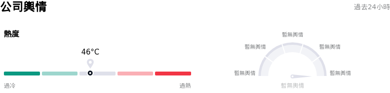 Newmont Corporation公司輿情