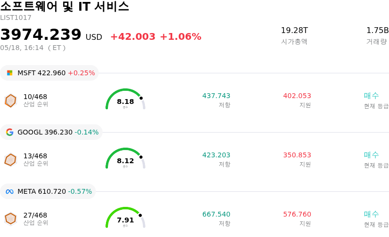 소프트웨어 및 IT 서비스