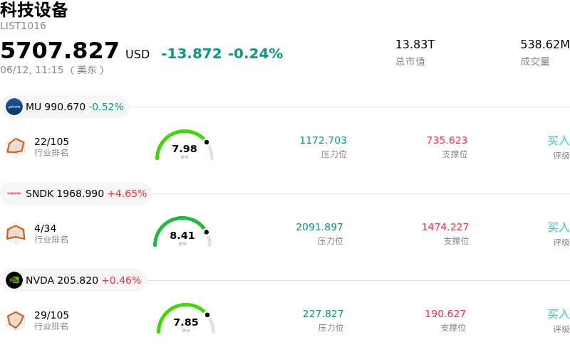 科技设备