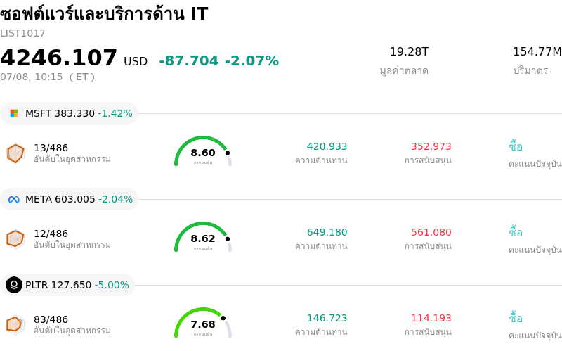 ซอฟต์แวร์และบริการด้าน IT