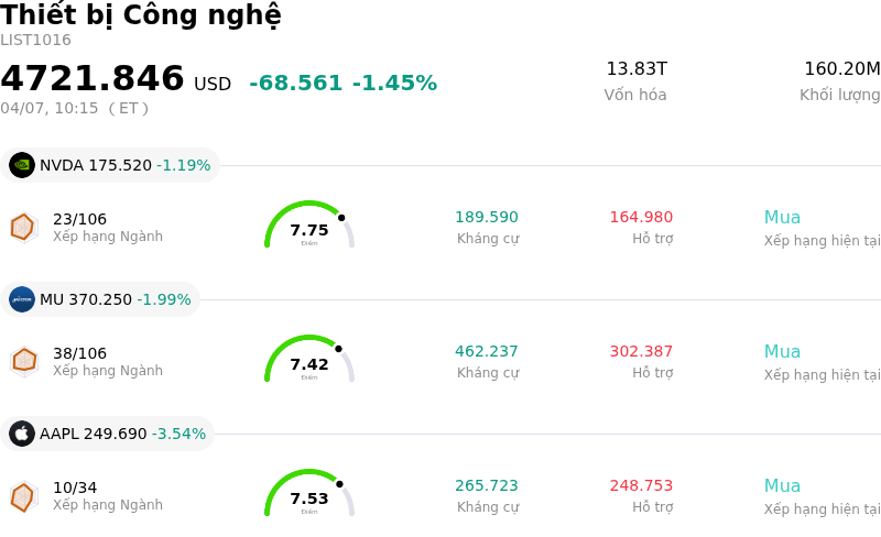 Thiết bị Công nghệ