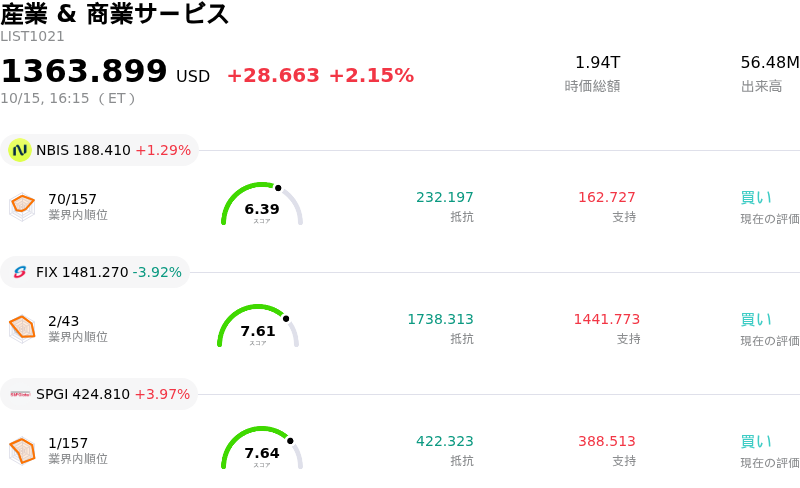 産業 & 商業サービス