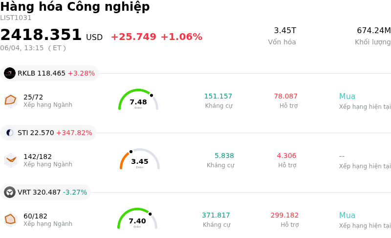 Hàng hóa Công nghiệp