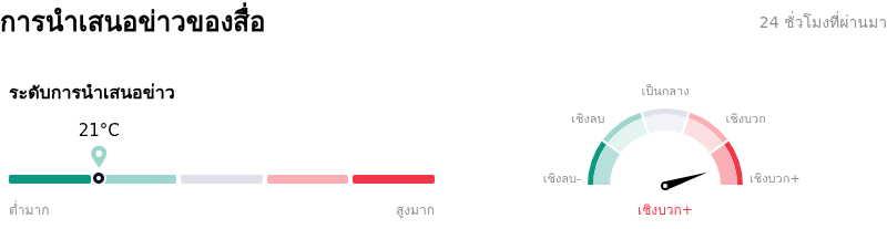 Alphabet Inc Class Cการนำเสนอข่าวของสื่อ