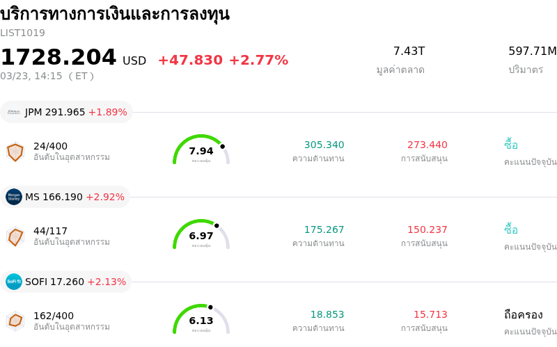 บริการทางการเงินและการลงทุน