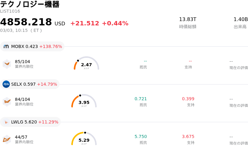 テクノロジー機器