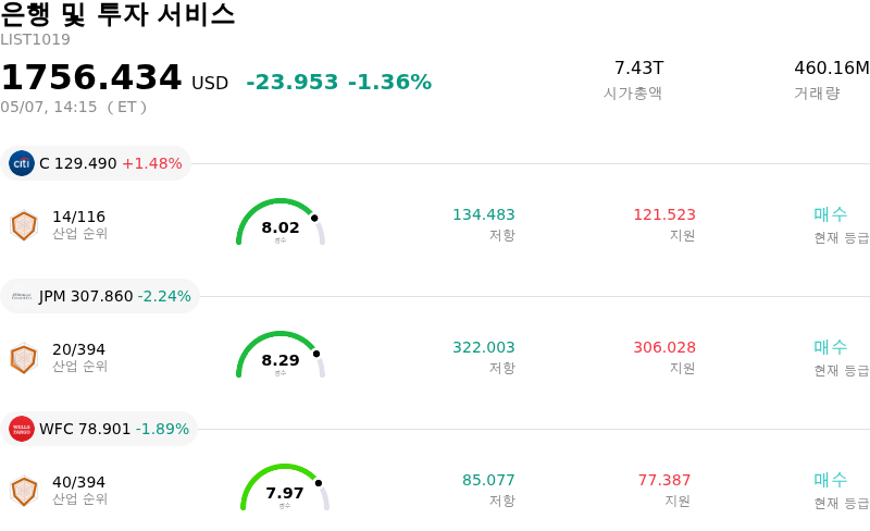 은행 및 투자 서비스