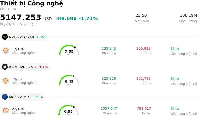 Thiết bị Công nghệ