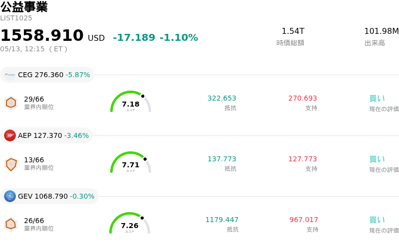 公益事業