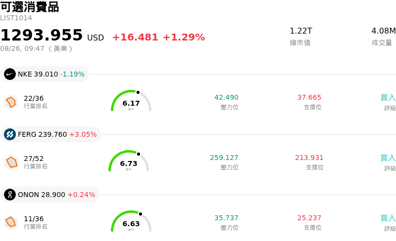 可選消費品