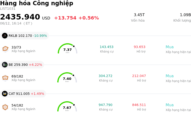 Hàng hóa Công nghiệp
