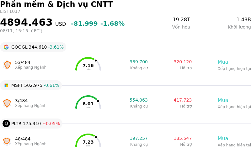 Phần mềm & Dịch vụ CNTT