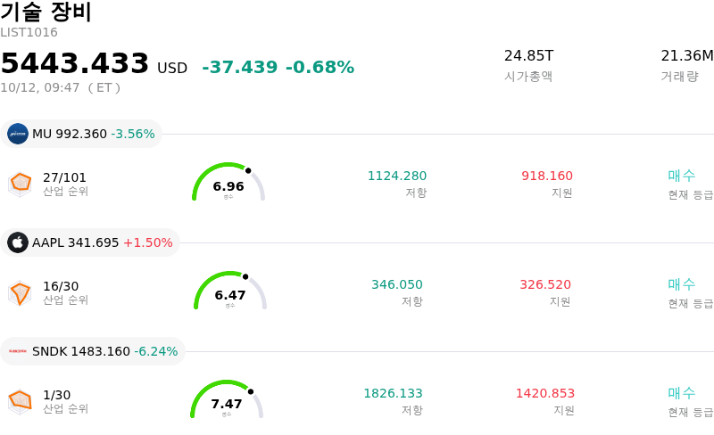 기술 장비