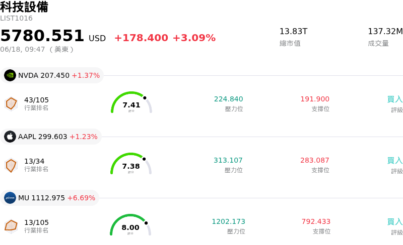 科技設備
