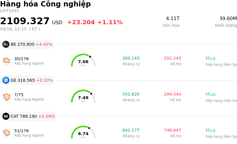 Hàng hóa Công nghiệp