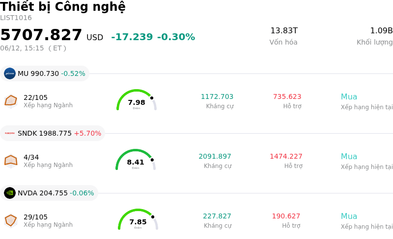 Thiết bị Công nghệ