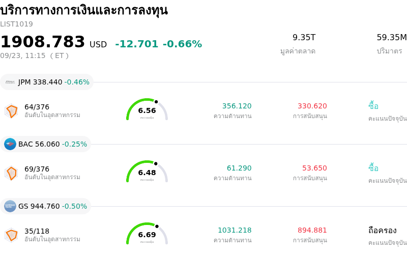 บริการทางการเงินและการลงทุน