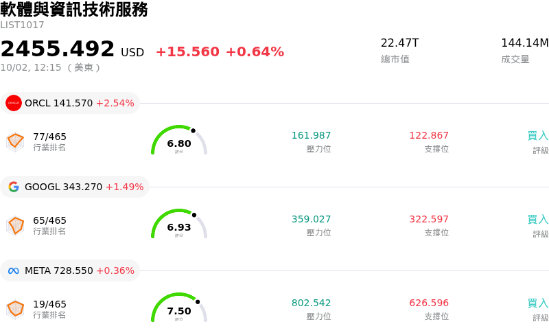 軟體與資訊技術服務