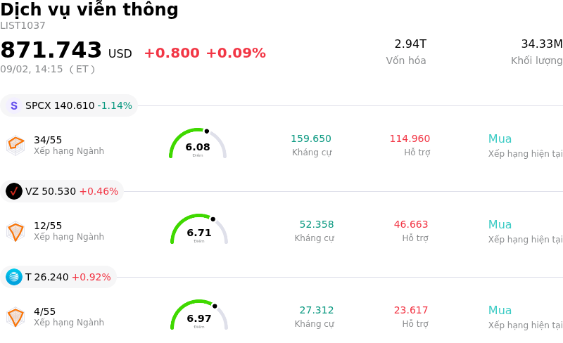 Dịch vụ viễn thông