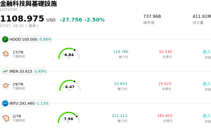 金融科技與基礎設施