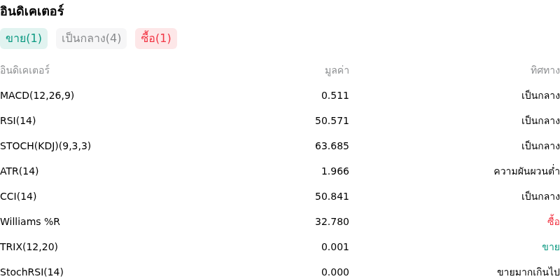 IndicatorAnalysis