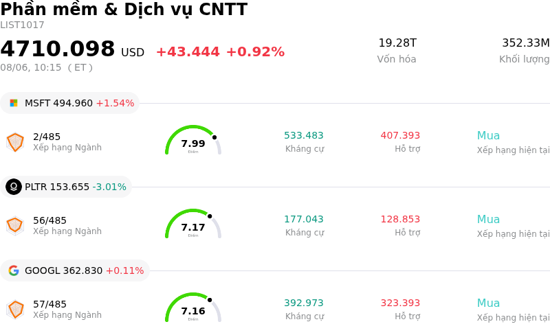 Phần mềm & Dịch vụ CNTT