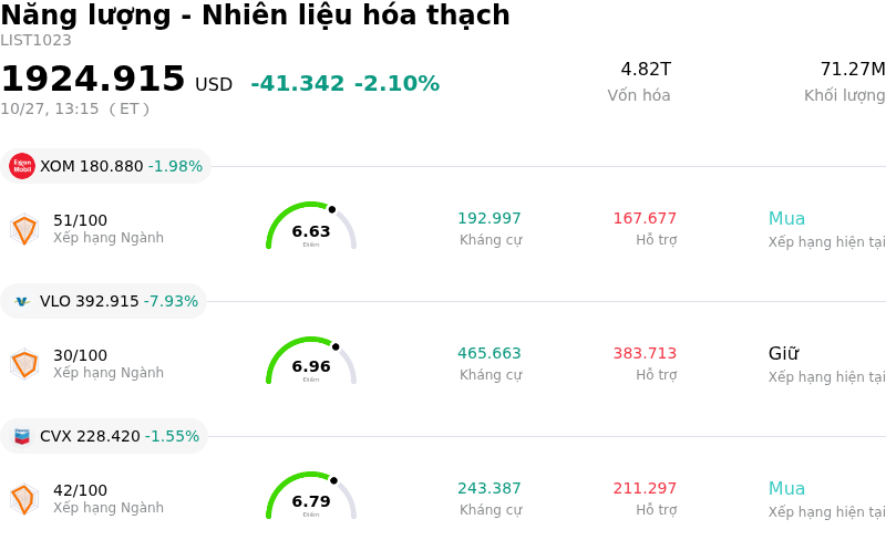 Năng lượng - Nhiên liệu hóa thạch