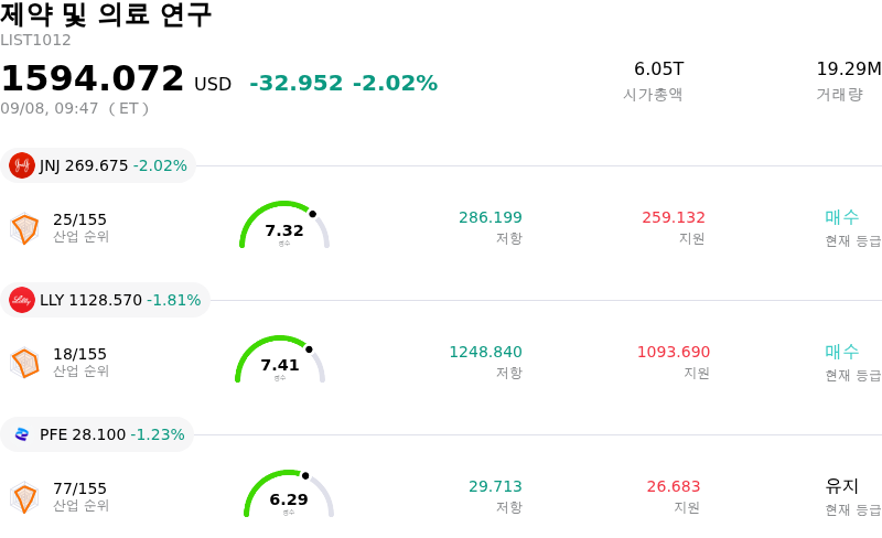 제약 및 의료 연구