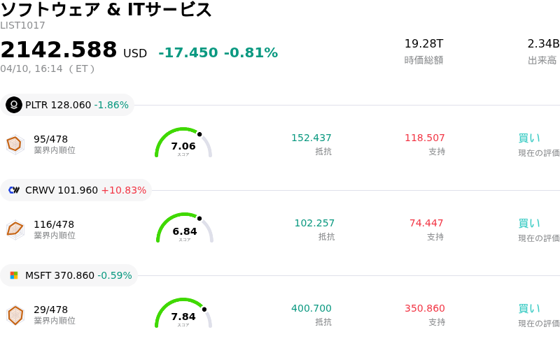 ソフトウェア & ITサービス