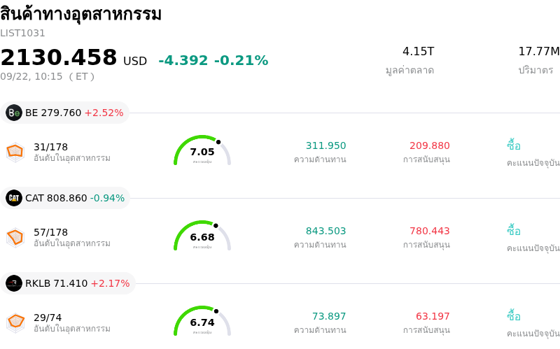 สินค้าทางอุตสาหกรรม