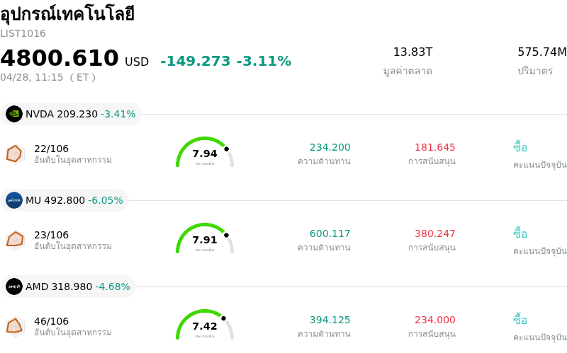 อุปกรณ์เทคโนโลยี