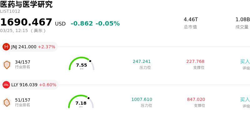 医药与医学研究