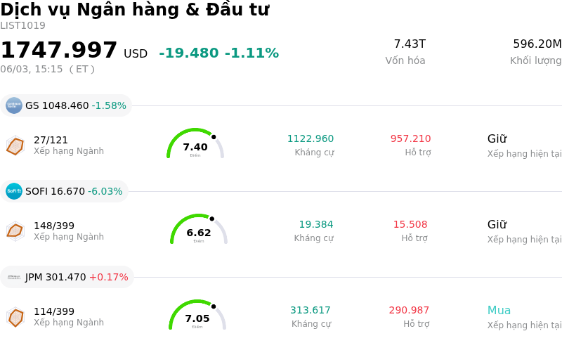 Dịch vụ Ngân hàng & Đầu tư