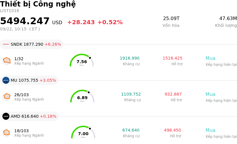 Thiết bị Công nghệ