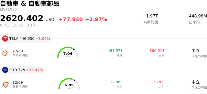 自動車 & 自動車部品