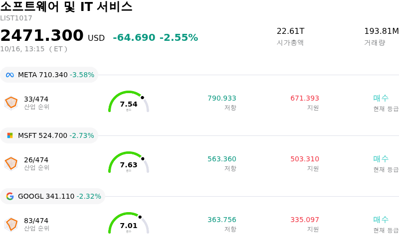 소프트웨어 및 IT 서비스