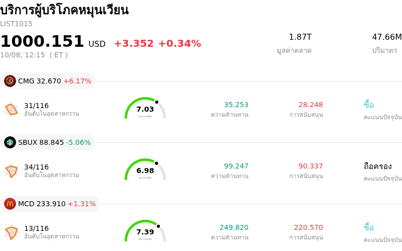 บริการผู้บริโภคหมุนเวียน
