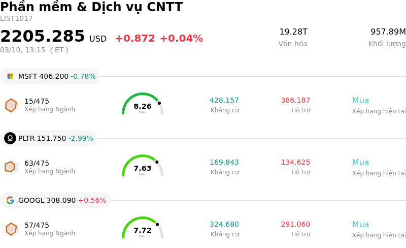 Phần mềm & Dịch vụ CNTT